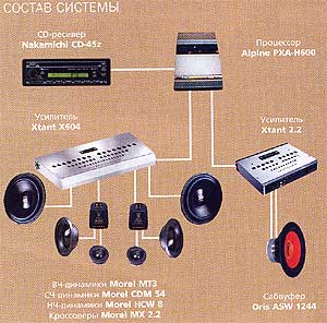 ������ ������������